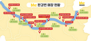 역시 한강...bhc, 한강 라인 매장 32% 매출 성장