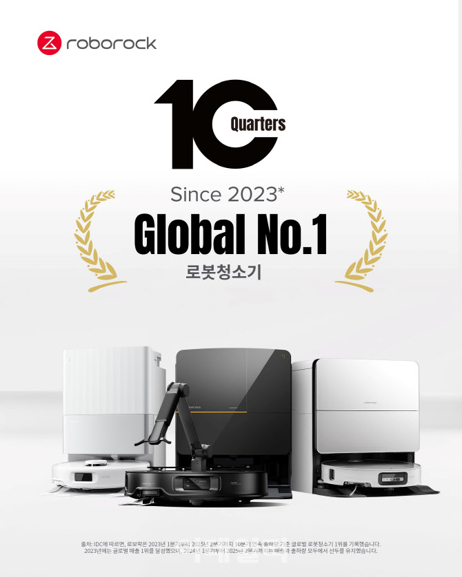 로보락, 10분기 연속 글로벌 시장점유율 1위