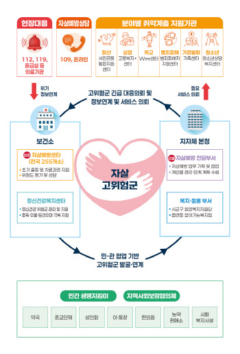 채무 없애고 위기발굴 연계…세계 1위 자살률 오명 벗을까