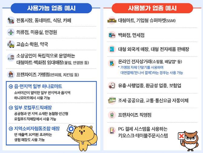 소비쿠폰 2차, 군 장병 복무지 인근서 쓴다…사용처도 확대