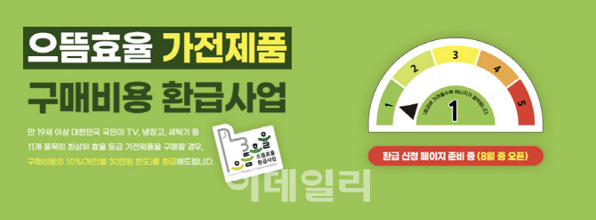 으뜸효율 환급사업 66.2만건 신청…한달새 예산 35% 소진