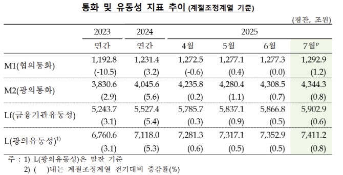 삼천피 시대…15.3조원 규모 시중 뭉칫돈, 주식형 펀드로 몰려