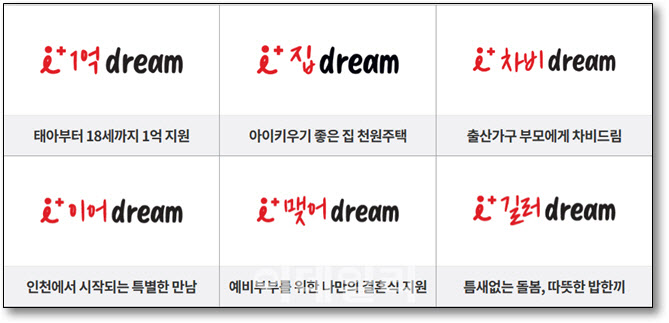 인천시, 출산부모 대중교통비 환급 최대 70%로 확대