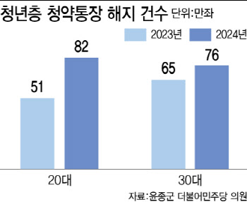 '4인 가족 만점'도 탈락…"당첨돼도 막막하죠" 한숨