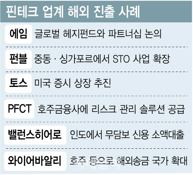 K핀테크, 금융 경계 넘어 국경까지 허문다