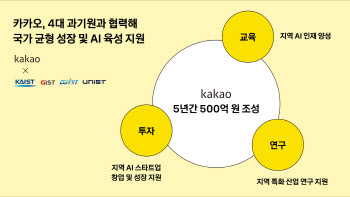 카카오, 5년간 500억 투입해 지역 AI 생태계 키운다