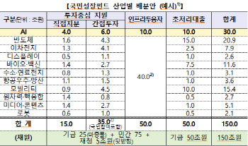 주담대 위험가중치 15→20%…생산적 금융 시동