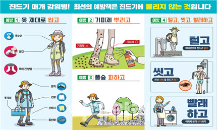 “약도 없이 사망”…고열·오심 시달리는 ‘감염병’ 뭐길래