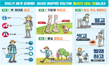 “약도 없이 사망”…고열·오심 시달리는 ‘감염병’ 뭐길래