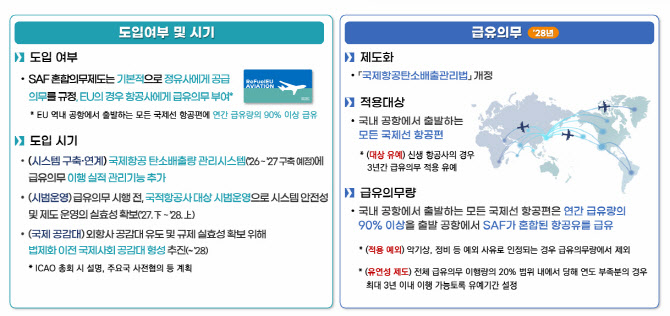 2027년부터 韓 출발 국제선 비행기에 SAF 사용 의무화한다