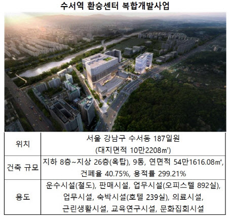 '사업비 1.6조' 수서역 환승센터 복합개발, 연내 착공 가능할까