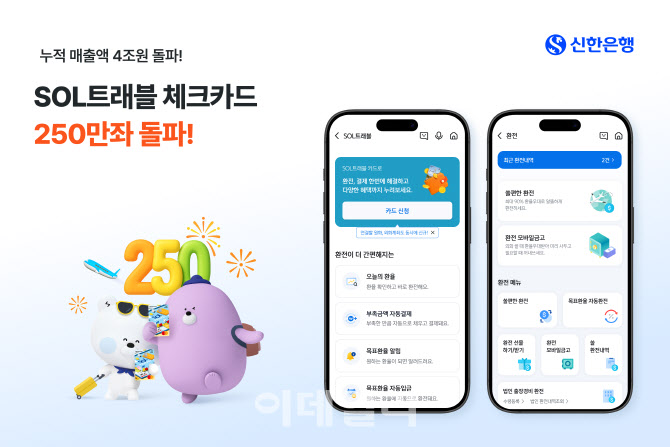 신한은행, 'SOL트래블 체크카드' 250만좌 돌파 이벤트