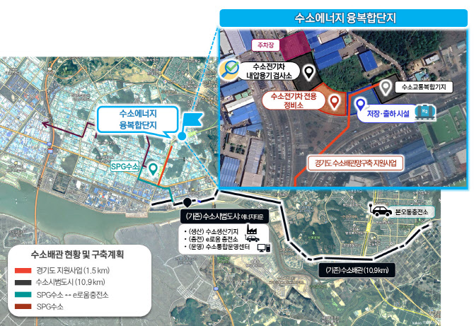 안산시, 수소에너지 융복합단지 조성 추진…2028년 준공