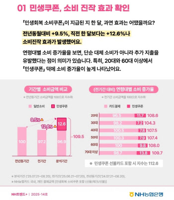 소비쿠폰 풀리자 이곳 '우르르'…사장님들 신났다