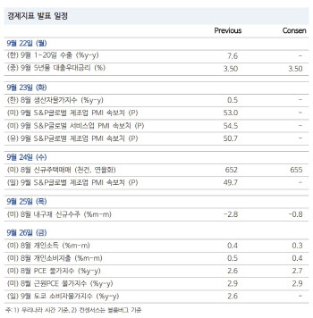 1400원대 위협하는 환율…유럽 재정  리스크 부각