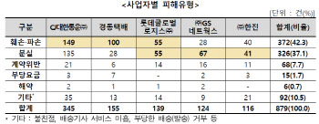 추석 명절 택배 주의보…파손·분실 피해 多