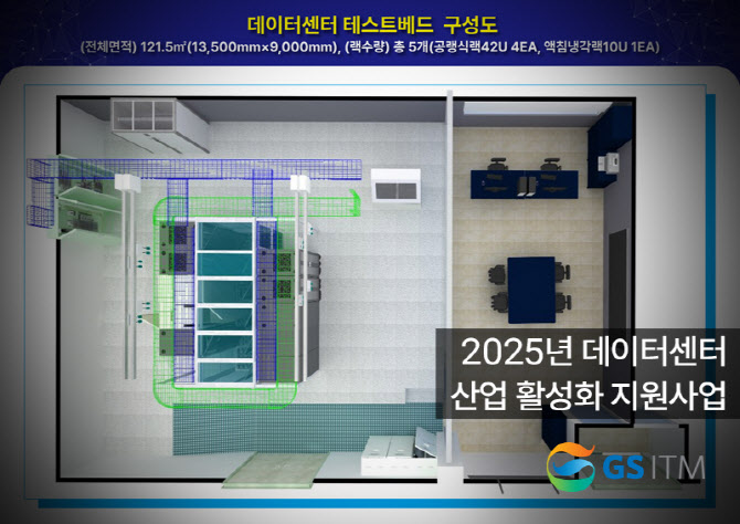 GS ITM, 포항 데이터센터 테스트베드 조성사업 착수