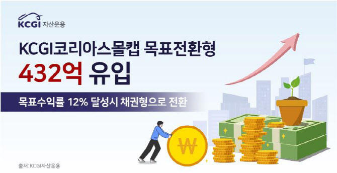 KCGI자산운용, 스몰캡목표전환펀드에 432억 유입
