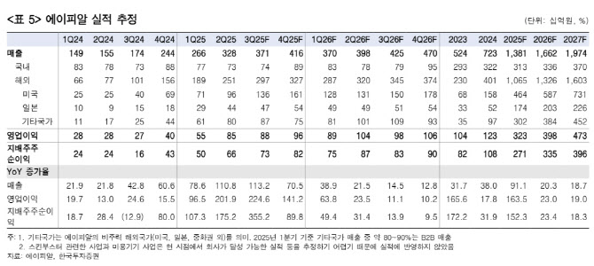 에이피알, 미국 화장품 시장 상황 양호…목표가 10%↑-한투