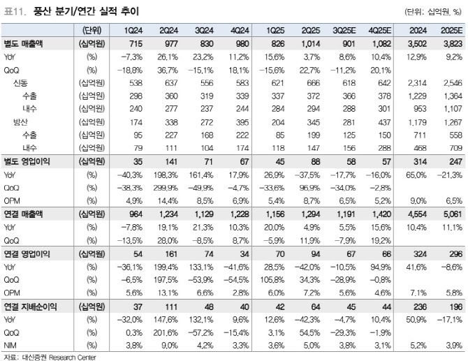 풍산, 드론 시대에도 탄약은 필수…목표가 14.3%↑-대신