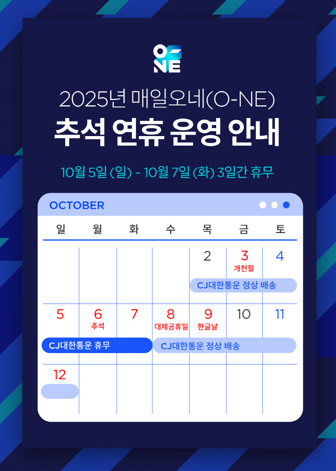CJ대한통운, 추석연휴 3일 휴무…전후엔 정상배송