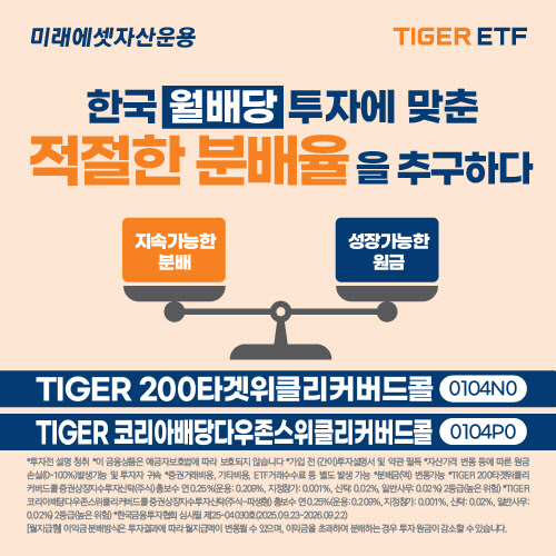 미래운용, ‘TIGER 7% 위클리커버드콜 ETF 시리즈’ 2종 상장