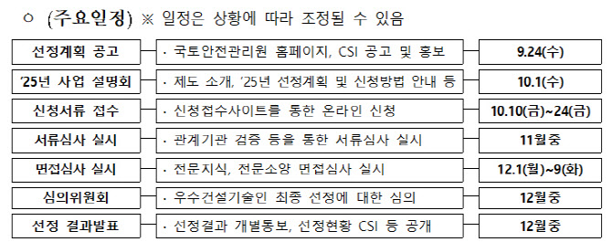 국토부, 국가인증감리제 본격 도입…우수 감리인 150명 첫 선발