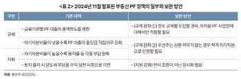 KDI “자본확충으로 부동산PF 리스크↓…대출규제 차별화해야”
