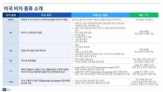 강화된 美 비자 규제…"허용 노동 범위 차이 인지해야"