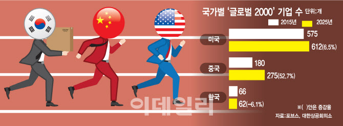 '차이나 스피드'에 속수무책 당한다…韓기업 초유의 위기