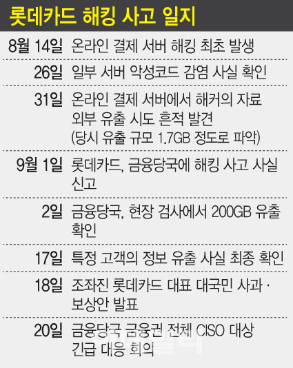 "사운 걸고 보안 챙겨라"…당국, 금융권 보안 전수조사 지시(종합)