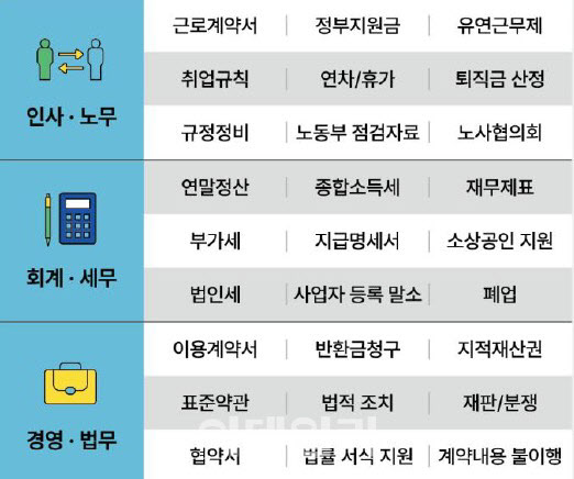 서울관광재단, 관광·마이스 기업 대상 무료 상담 진행 外