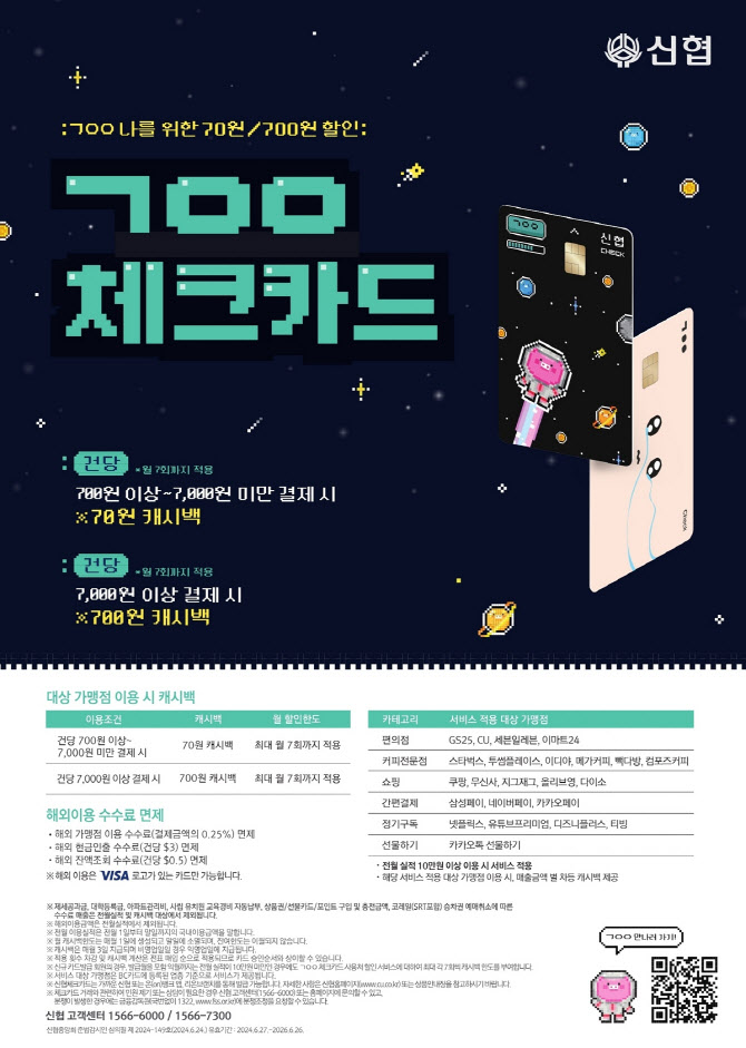 신협 ‘ㄱㅇㅇ 체크카드’ 출시 13개월만에 15만장 돌파