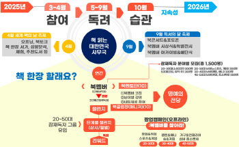 `책 권하는` 정부…非독자의 독자화 이끈다