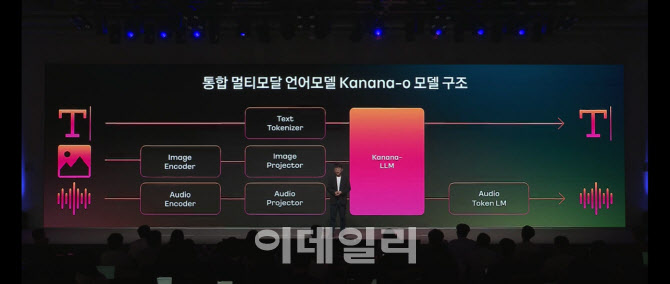 카카오, AI 마켓 열고 카나나 업그레이드…'AI 네이티브' 선언