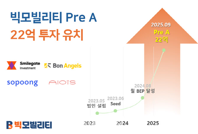 [마켓인]트럭·버스 주차부터 차량 관리까지…빅모빌리티, 프리A 투자 유치
