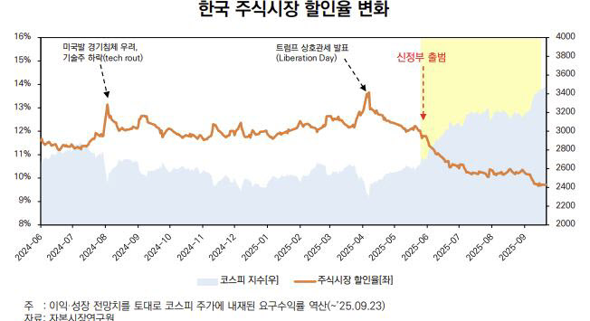 "이러니 '국장 탈출 지능순' 말 나왔지"…수십년 발목 잡힌 이유