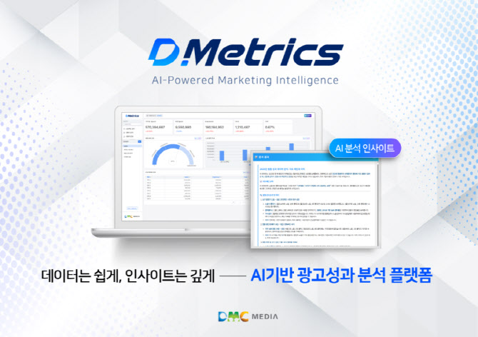 AI인사이트로 마케팅 의사결정 빠르게… 디엠씨미디어 ‘디메트릭스’ 출시