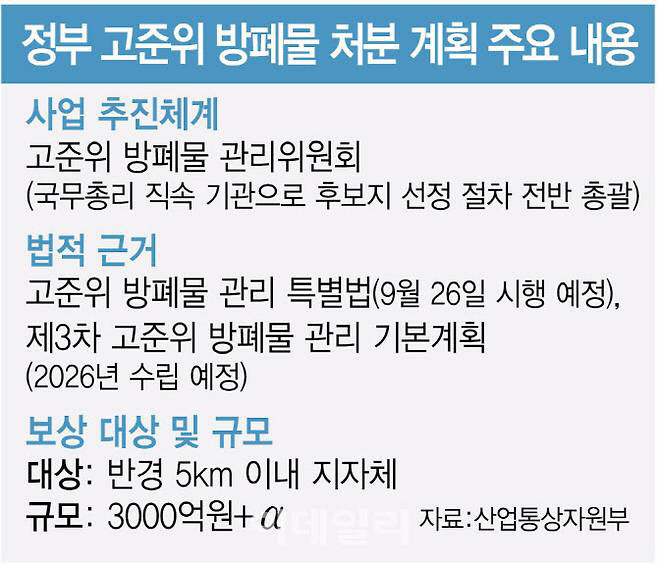 내일 고준위 특별법 시행…원자력학회 “3대 현안 풀어야”
