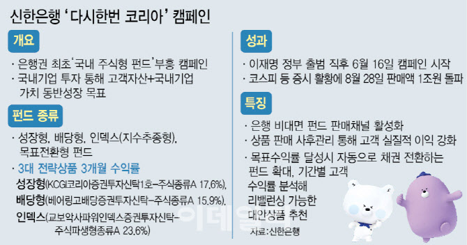 '은행판 바이코리아' 통했다…판매액·수익률 '好·好·好'