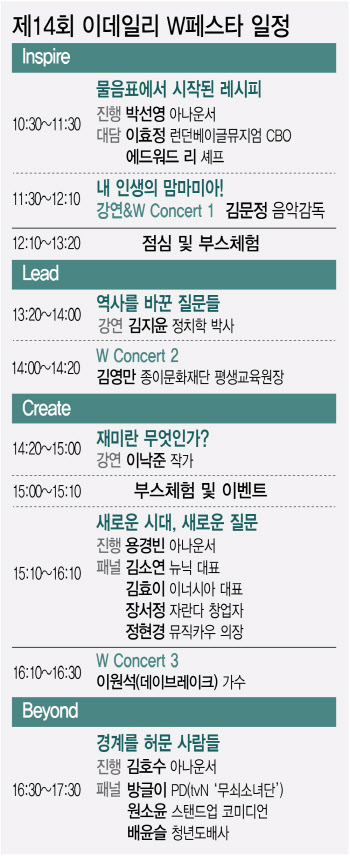 정답보다 질문이 중요한 시대…어떤 질문 하며 살까