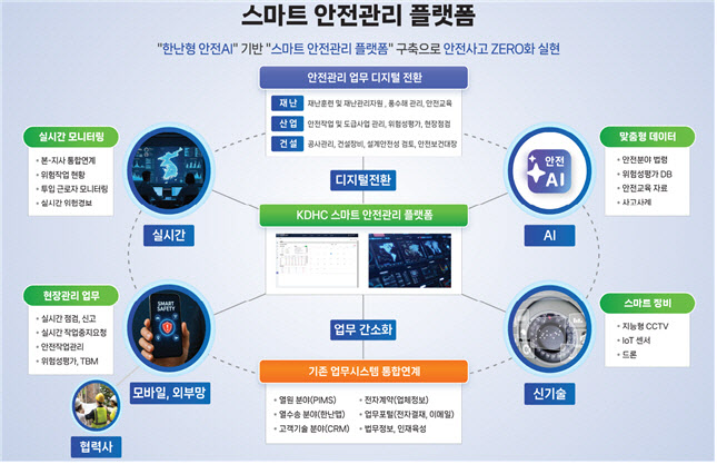지역난방공사, AI 안전 플랫폼 구축…집단 에너지 분야 최초