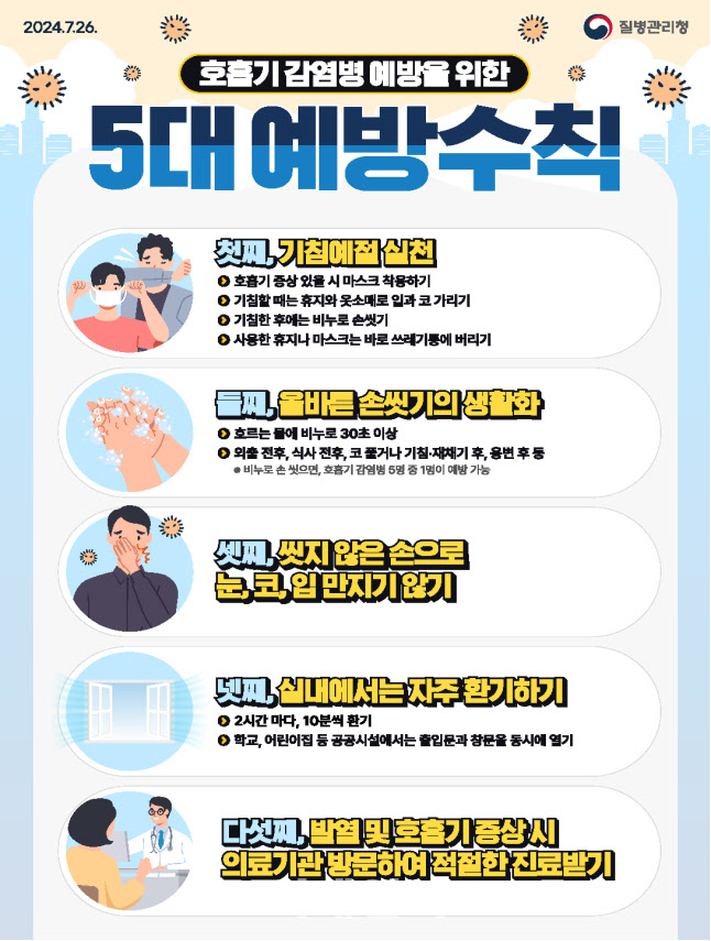 추석 연휴 아프면 고생…감염병 예방수칙 준수가 ‘답’