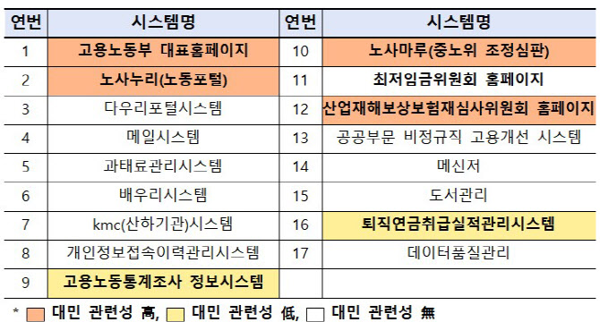 노동부 "두달간 임금체불·부당해고 피해 수기로 접수해야"