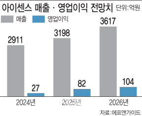 아이센스 CGM, 유럽서 ‘승부수’…하반기 더 기대되는 이유