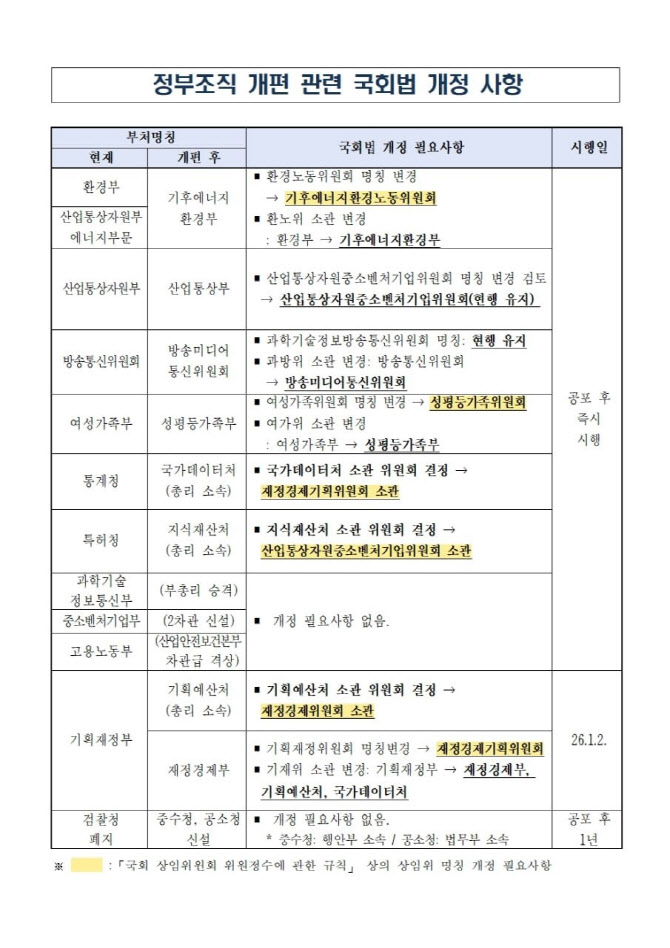 “행정기관화된 방심위, 표현의 자유 후퇴 우려”