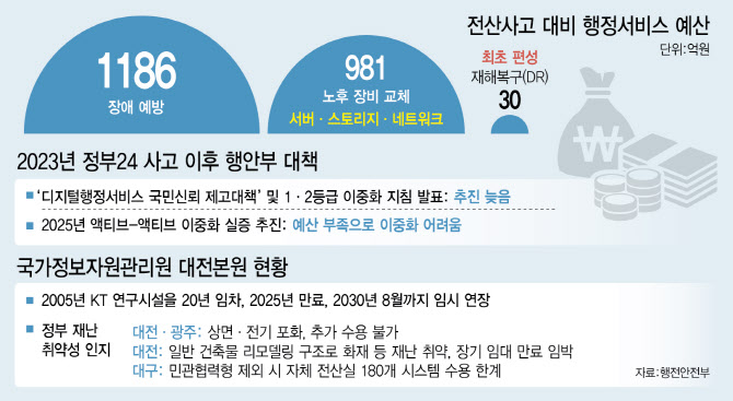 국정자원 화재 후속…범정부 ‘AI 인프라 거버넌스·혁신 TF’ 추진
