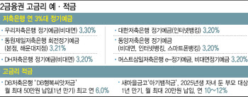 "불장에 올라타자"…지수연동예금 '러시'