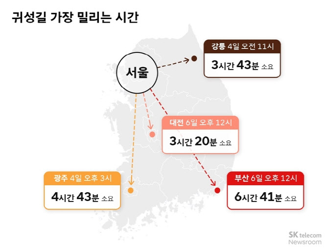 “추석 당일 귀성길 ‘이 시간대’ 가장 혼잡해요”