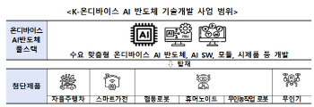 AI 반도체 기술개발 사업준비 착수…“내년부터 5년간 1조 투입”